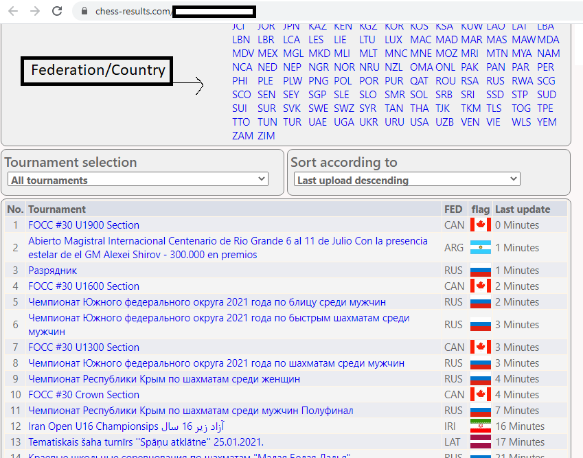 Confirming participation using chess results.